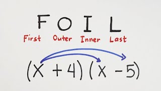 Product of Two Binomials  FOIL Method [upl. by Arihs]