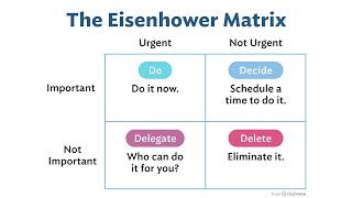 Time Management Tool  The Eisenhower Matrix [upl. by Liponis]