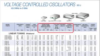 VCO Fundamentals [upl. by Diahann]