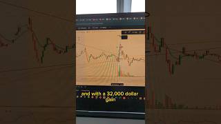 32000 Profit in 19 mins  CGC Stock Trade Review shorts [upl. by Elexa]