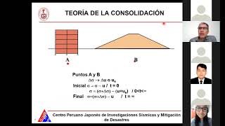 CLASE 15  Consolidación Unidimensional [upl. by Solnit]