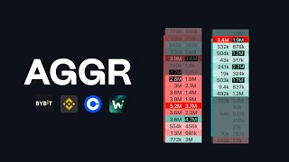 Aggregated Footprint Charts  Complete Guide Exocharts [upl. by Adnir456]