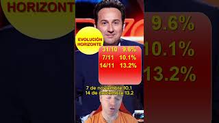 📺 HORIZONTE ¿SE VA DE CUATRO EVOLUCION DE AUDIENCIAS DE IKER JIMENEZ [upl. by Setsero996]