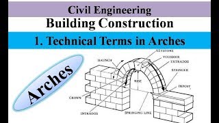 Technical Terms in Arches  Arches  Building Construction [upl. by Siouxie]