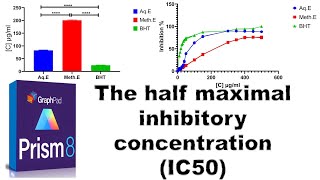 the best way to calculate the IC50 using graphpad prism 8 [upl. by Nylirehs826]