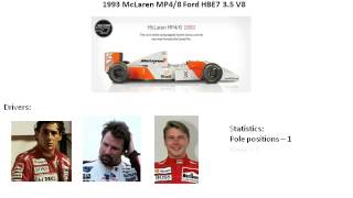 McLaren F1 Evolution 1966 2013 [upl. by Roe]