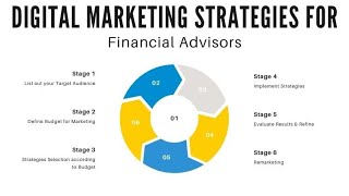 Digital Marketing Strategies for Financial Advisor  CA Firm amp all Finance related Businesses [upl. by Annaihs]