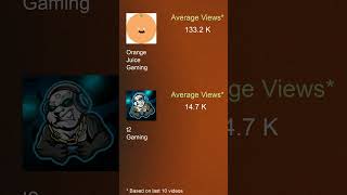 Gaming channel showdown of Orange Juice Gaming and t2 Gaming as on 20241108 [upl. by Ianteen]