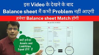 Balance sheet kaise banaye  How to make Balance Sheet  Why Assets is equal to Liabilities  Hindi [upl. by Blaine]