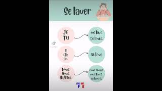 🛀🏼 Conjugaison 🛀🏼 verbespronominaux present selaver learnfrench fle frances soutienscolaire [upl. by Giarc578]