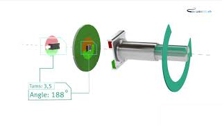 FONCTIONNEMENT DUN ENCODEUR ROTATIF MAGNETIQUE [upl. by Eisenberg918]