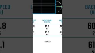 Budget Caley Irons v TaylorMade P770s 🤯 [upl. by Enier]