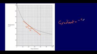 15 Rates of change GCSE Maths  Edexcel Practice Tests Set 3  3H [upl. by Jamieson]