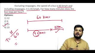 Q96 Excluding stoppages the speed of a bus is 60 kmph and  SSCCGL Maths Questions [upl. by Aicinat315]