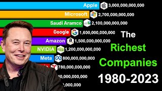 The Richest Companies in the World 19802023 [upl. by Kella351]