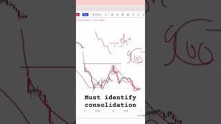 How to identify consolidation [upl. by Sybley109]