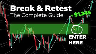 Break and Retest Strategy A Complete Trading Guide [upl. by Pepillo]