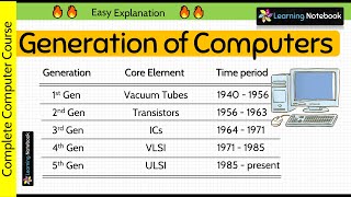 Generation of computers  1st Generation to 5th Generation [upl. by Cresa]