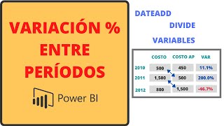 Variación Porcentual Año a Año con DAX en Power BI [upl. by Caves]