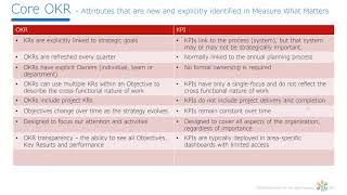 OKRs vs KPIs  The Definitive Guide [upl. by Igenia]