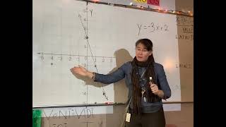 Graphing linear equations in slopeintercept form parallel and perpendicular [upl. by Honora878]