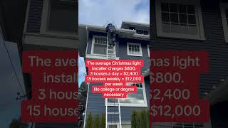 Average Christmas Light Installer Cost pressurewashing guttercleaning [upl. by Adnik]