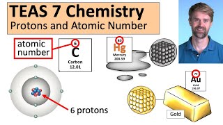 TEAS 7 Chemistry Protons and Atomic Number [upl. by Dierdre959]