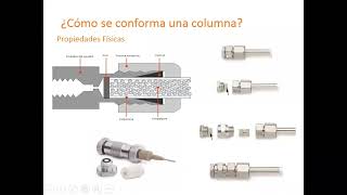 HPLC Columnas cromatográficas [upl. by Anirbus]