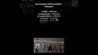 Top Grossers Andhra pradesh  Telangana movie telugu boxofficecollection devara jrntr allu [upl. by Kondon]