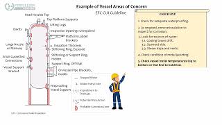 Corrosion Under Insulation Guide Fertilizer Academy [upl. by Rengia]