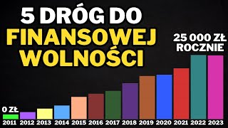 Ruch FIRE  czy życie z dochodu pasywnego faktycznie jest dla Ciebie Wady zalety i moja droga [upl. by Ahseikal]