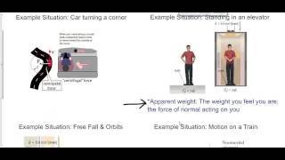 Non inertial Frames [upl. by Betty]