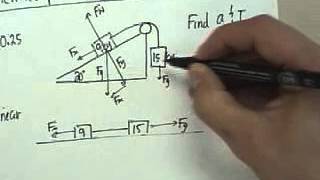 13 inclined plane and pulleys with tension [upl. by Fregger]