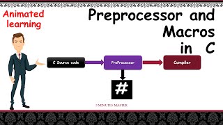 Macros and Preprocessor Directive in C Types of MacrosPredefined  3 minutes master Neverquit [upl. by Stegman311]