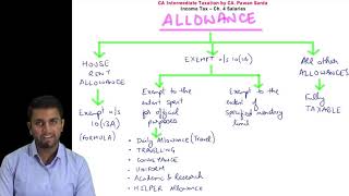 Taxability of Allowances  CA Pawan Sarda  Income Tax  CA Inter [upl. by Annoed]