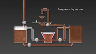 Aasted Nielsen Energy enrober  highgrade chocolate enrobing machines and solutions [upl. by Aerdma358]