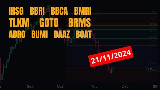 Analisa Saham 21 NOV 2024 IHSG BBRI BBCA BMRI TLKM GOTO BRMS ADRO BUMI DAAZ BOAT [upl. by Eberly]