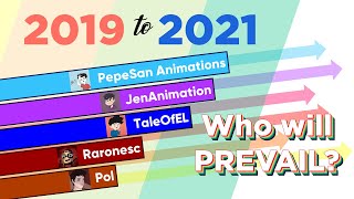 TOP 20 MOST SUBSCRIBED PINOY ANIMATORS  YouTube Channels Subscriber Count History 20192021 [upl. by Hilten]