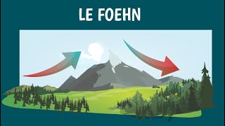 LEFFET DE FOEHN [upl. by Lundell]