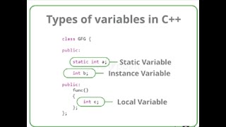 L9 Types of variable in C language  LocalGlobal amp Static variables in C  Variables Types in C [upl. by Aisekal165]