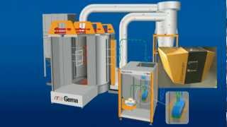 ITW Gema Magic Center Powder Management System [upl. by Akiaki]