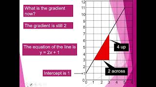 G8 Math Q2 Equation of a Line [upl. by Artimas130]