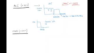 Nefrologie 2 CZ acute kidney injury chronic kidney disease rhabdomyolyza tumor lysis syndrome [upl. by Alexis]