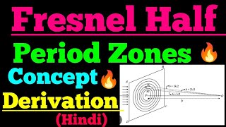 fresnel half period zone [upl. by Ennairej932]