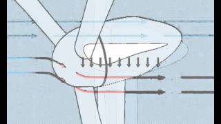 Esquema de funcionamiento de Energía eólica [upl. by Fruma376]