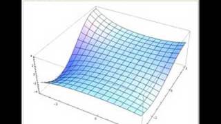 Bessel Functions in the Complex Plane [upl. by Fromma402]