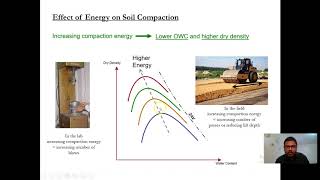 Experiment 6Compaction Test  Soil Mechanics Laboratory Tests [upl. by Sefton377]