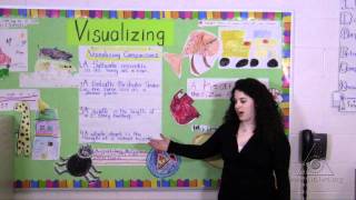 Visualize It Improving Comprehension through Visualizing Comparisons Virtual Tour [upl. by Nojad607]