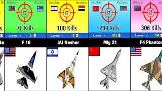 Dogfight Kills of Fighter Jets  Air to Air Kills [upl. by Wat]