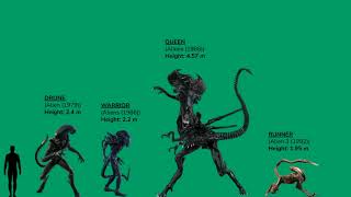 Evolution of Alien Xenomorph 19792017 Size Comparison [upl. by Kariv]